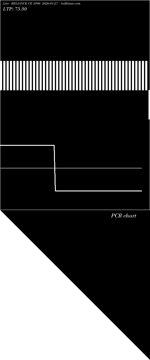 option chart RELIANCE CE 1390 2026-01-27 