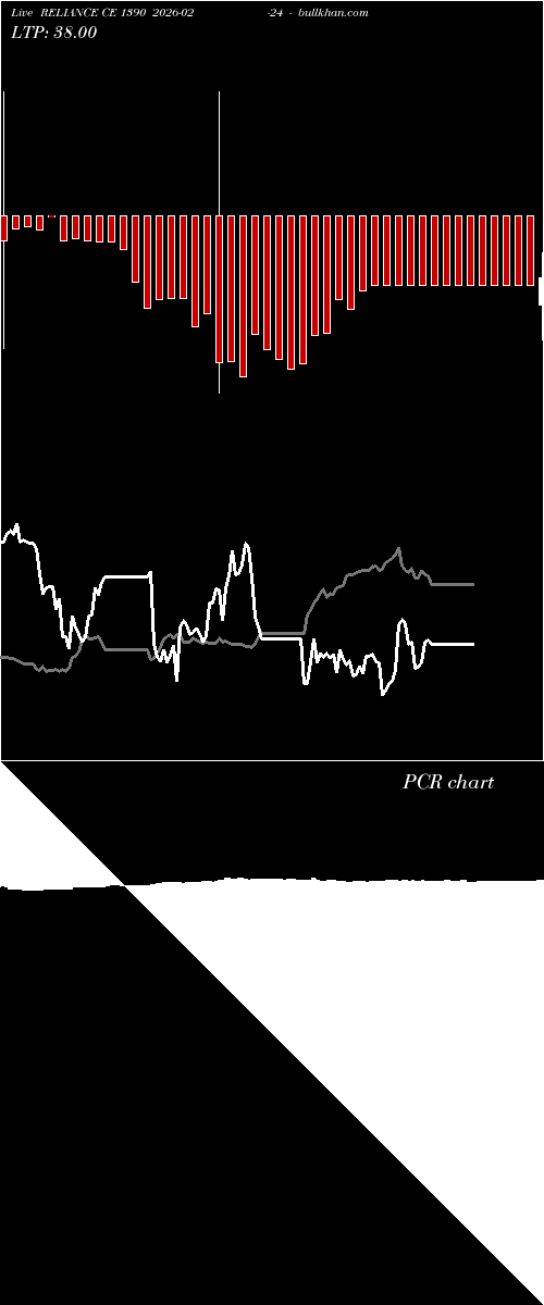  option chart RELIANCE CE 1390 2026-02-24 