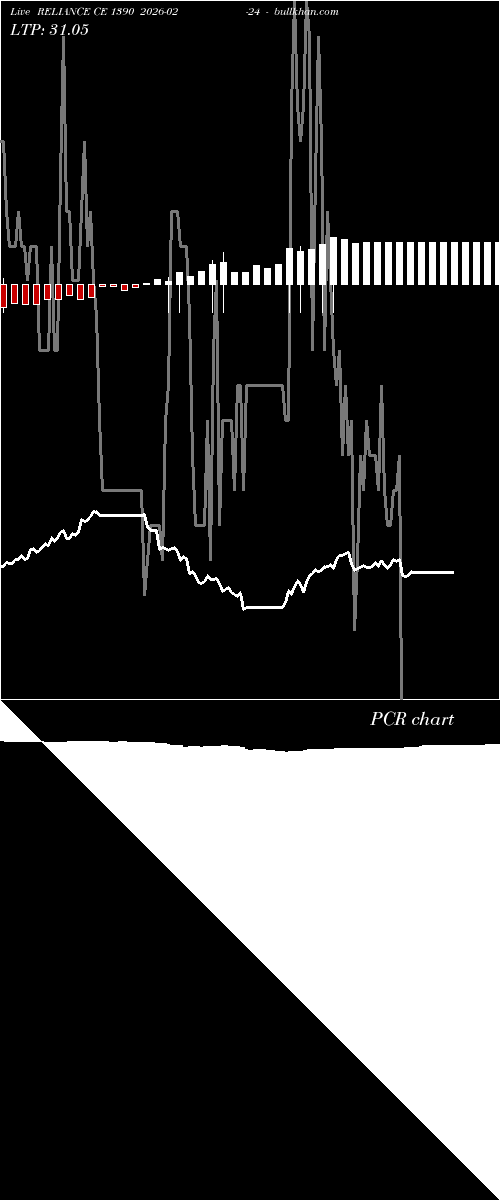  option chart RELIANCE CE 1390 2026-02-24 