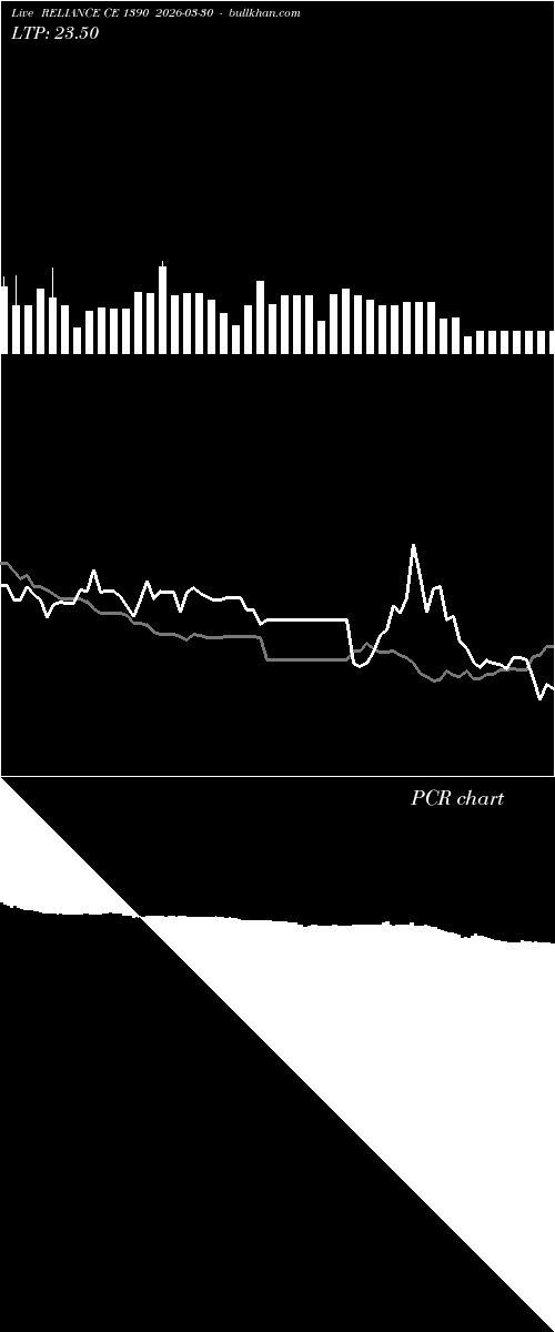  option chart RELIANCE CE 1390 2026-03-30 