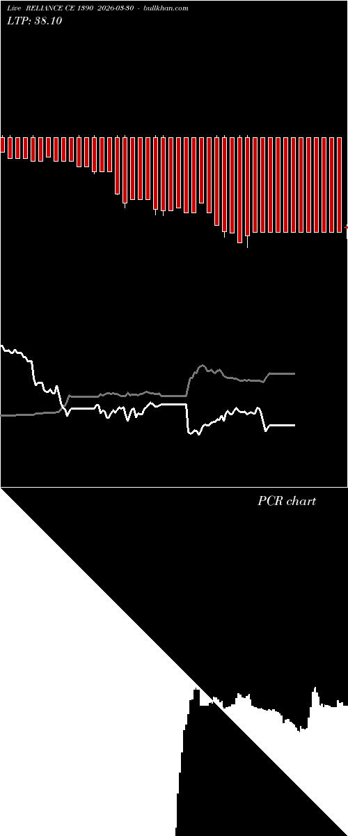  option chart RELIANCE CE 1390 2026-03-30 