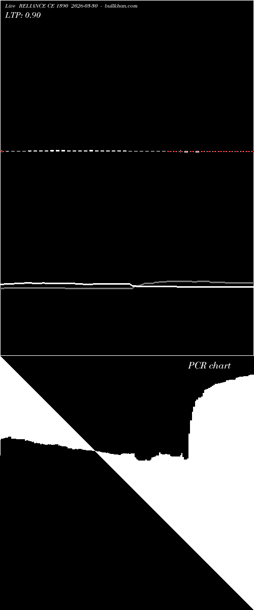  option chart RELIANCE CE 1390 2026-03-30 
