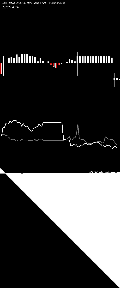 option chart RELIANCE CE 1390 2026-04-28 