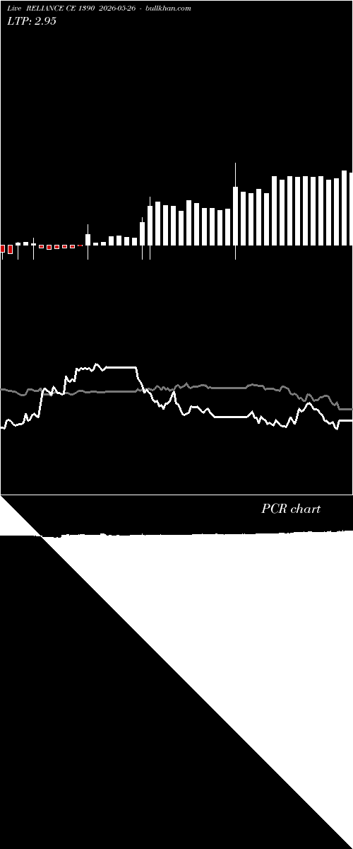  option chart RELIANCE CE 1390 2026-05-26 