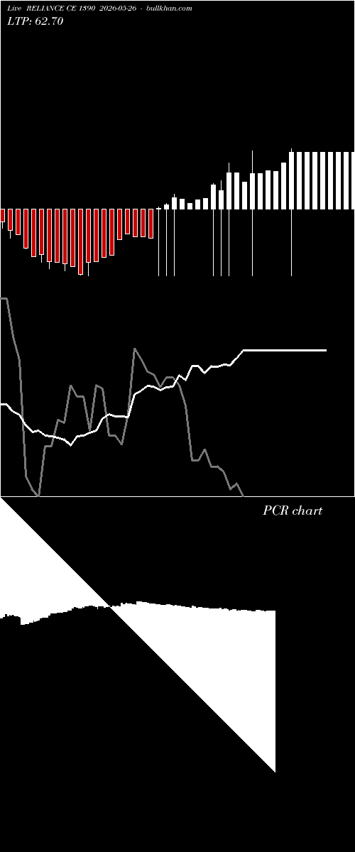  option chart RELIANCE CE 1390 2026-05-26 