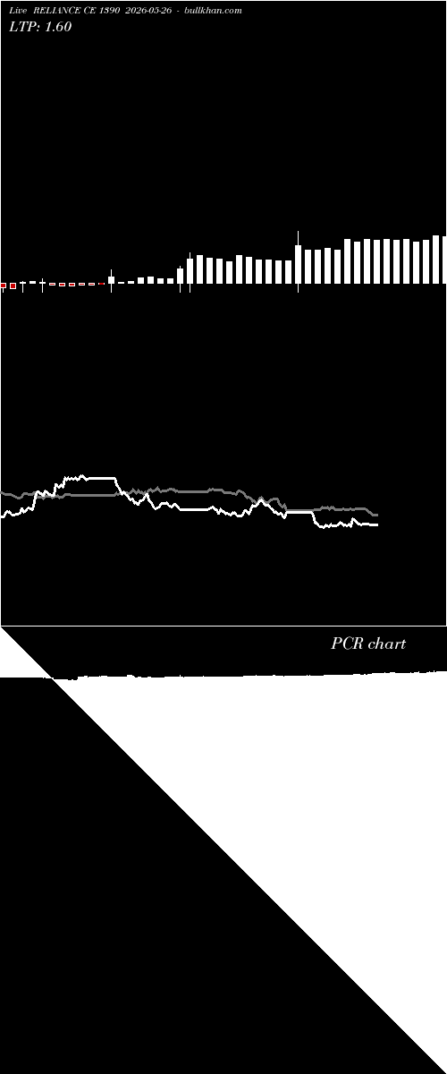  option chart RELIANCE CE 1390 2026-05-26 