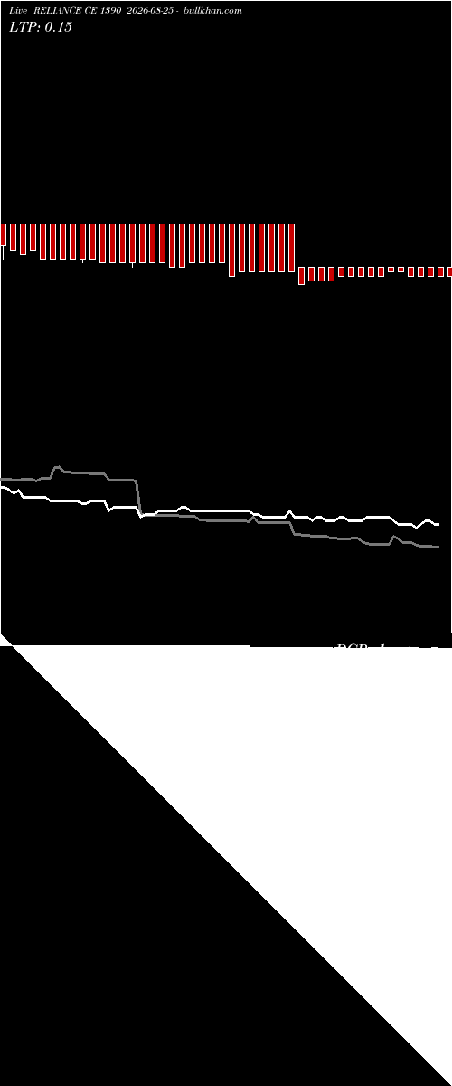  option chart RELIANCE CE 1390 2026-08-25 