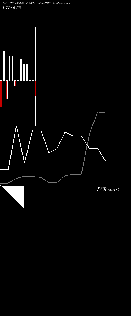  option chart RELIANCE CE 1390 2026-09-29 