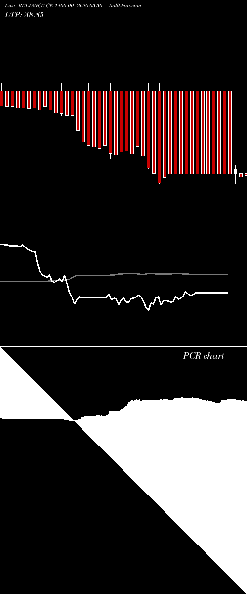  option chart RELIANCE CE 1400.00 2026-03-30 