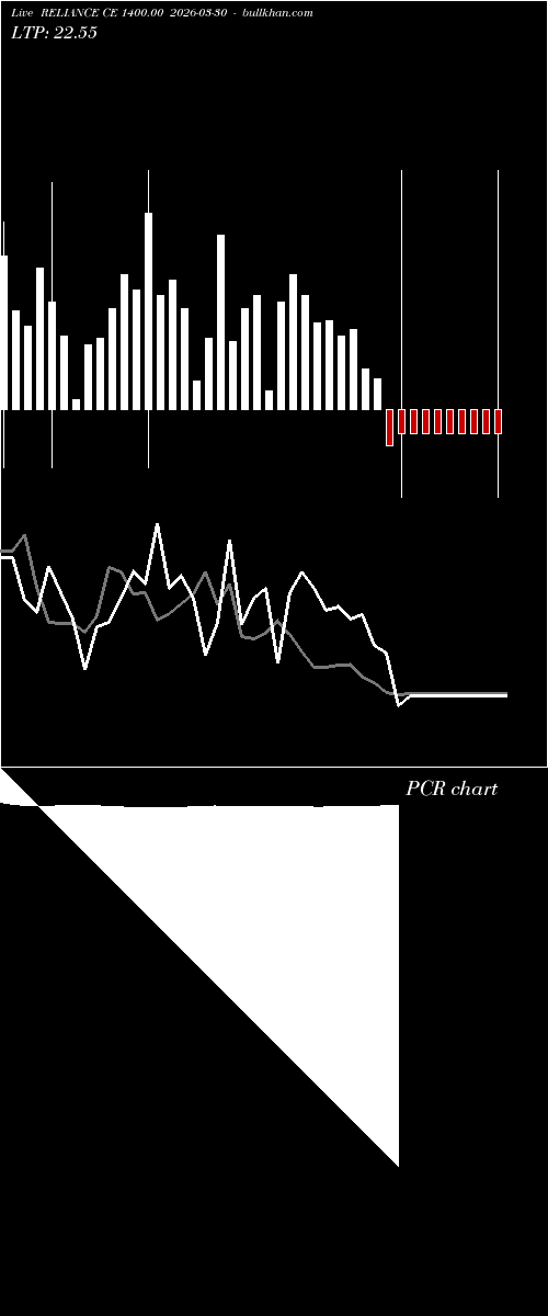  option chart RELIANCE CE 1400.00 2026-03-30 