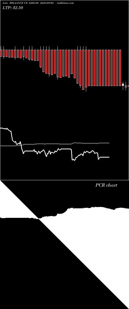  option chart RELIANCE CE 1400.00 2026-03-30 