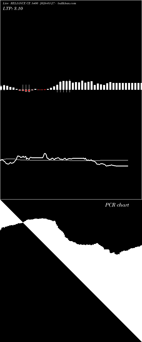  option chart RELIANCE CE 1400 2026-01-27 