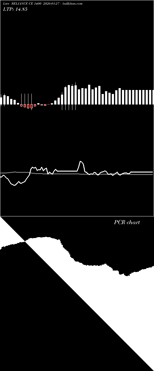  option chart RELIANCE CE 1400 2026-01-27 