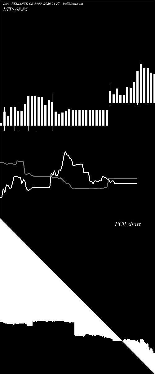  option chart RELIANCE CE 1400 2026-01-27 