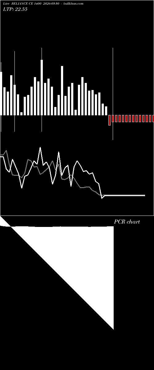  option chart RELIANCE CE 1400 2026-03-30 