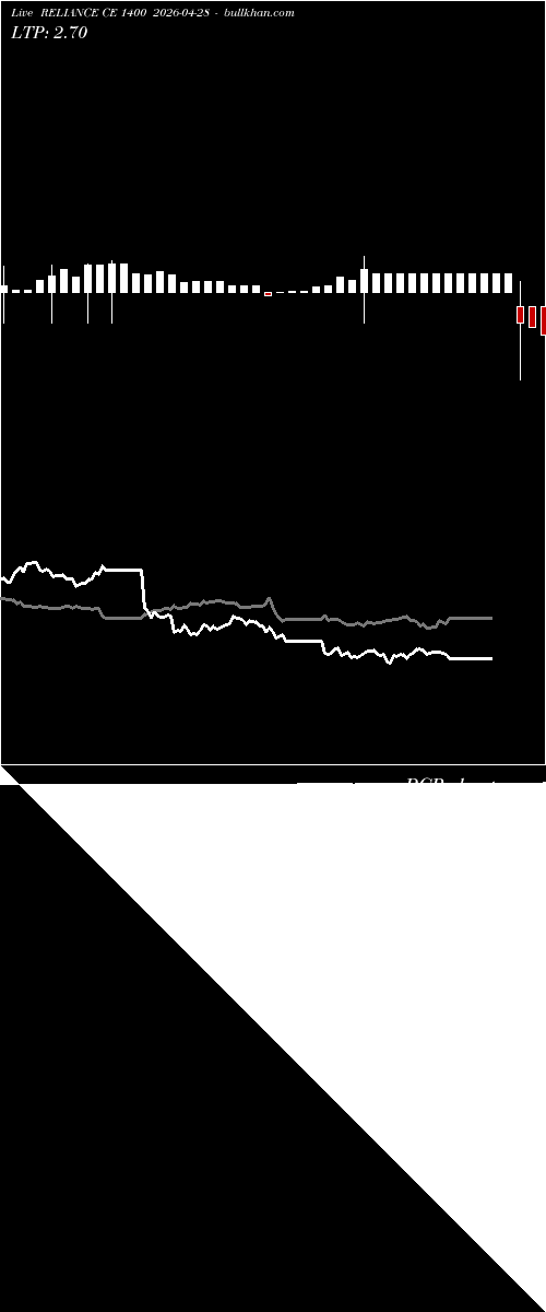  option chart RELIANCE CE 1400 2026-04-28 