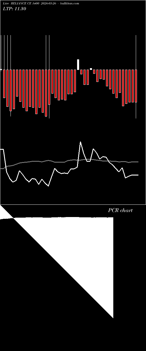  option chart RELIANCE CE 1400 2026-05-26 