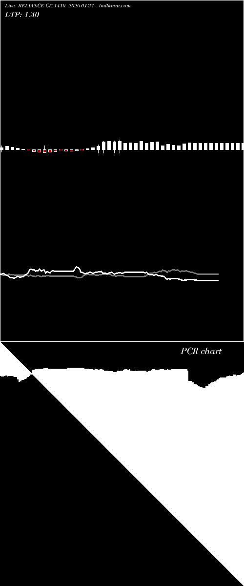  option chart RELIANCE CE 1410 2026-01-27 