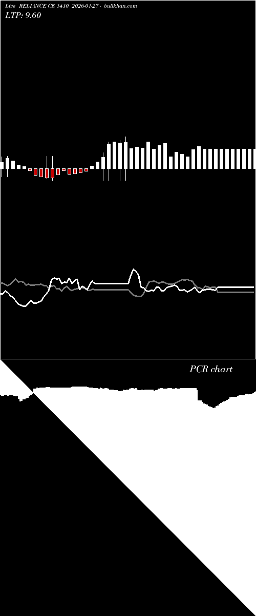  option chart RELIANCE CE 1410 2026-01-27 