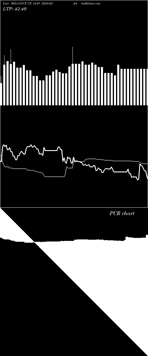  option chart RELIANCE CE 1410 2026-02-24 