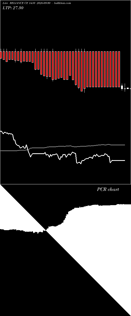  option chart RELIANCE CE 1410 2026-03-30 