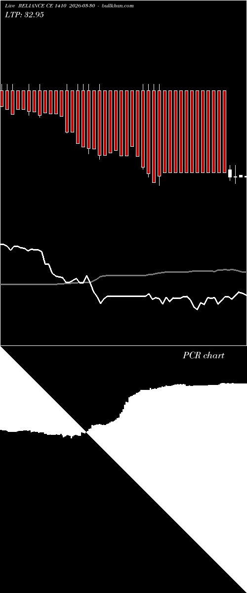  option chart RELIANCE CE 1410 2026-03-30 