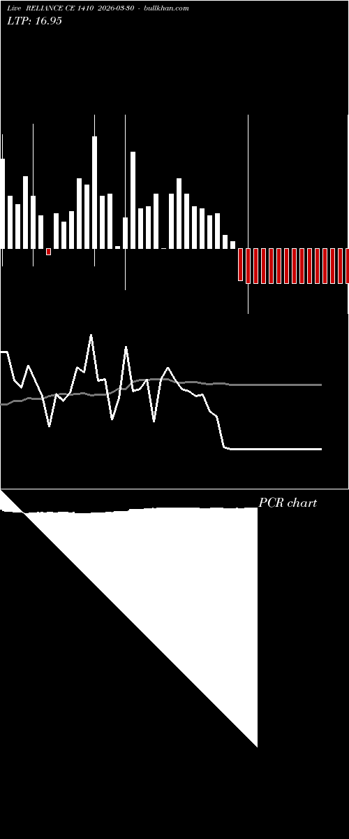  option chart RELIANCE CE 1410 2026-03-30 
