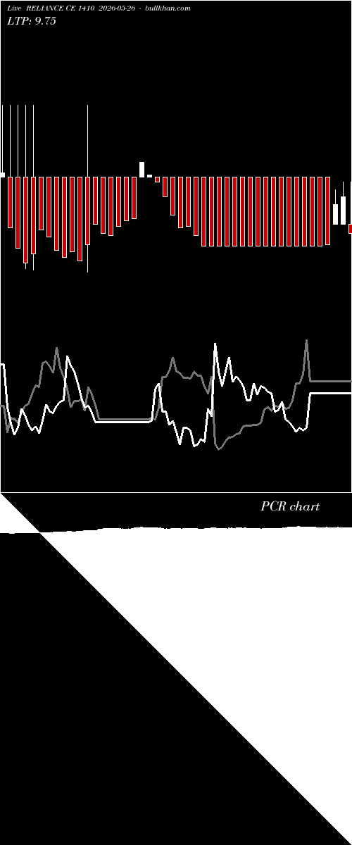  option chart RELIANCE CE 1410 2026-05-26 