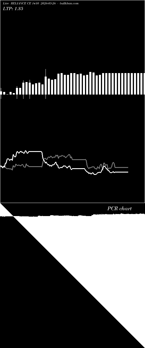  option chart RELIANCE CE 1410 2026-05-26 