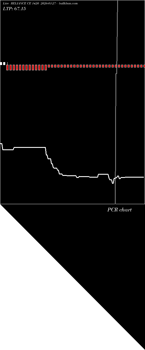 option chart RELIANCE CE 1420 2026-01-27 