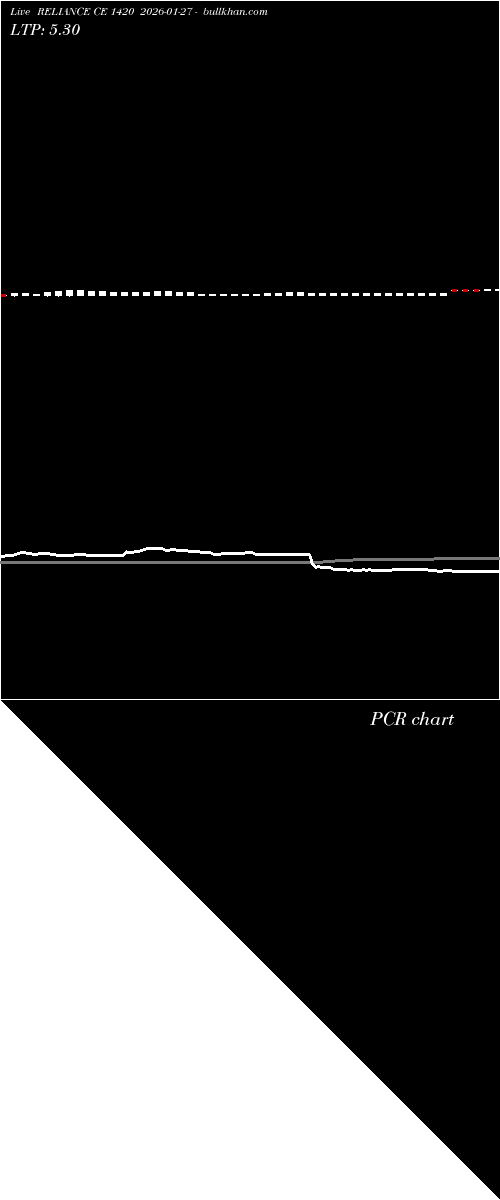  option chart RELIANCE CE 1420 2026-01-27 