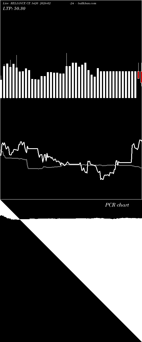  option chart RELIANCE CE 1420 2026-02-24 