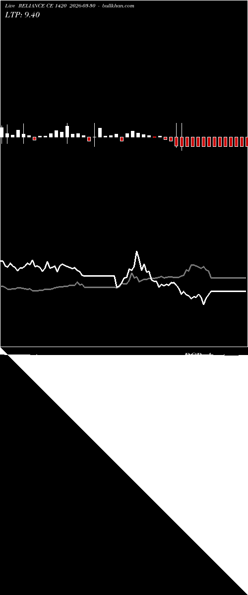  option chart RELIANCE CE 1420 2026-03-30 
