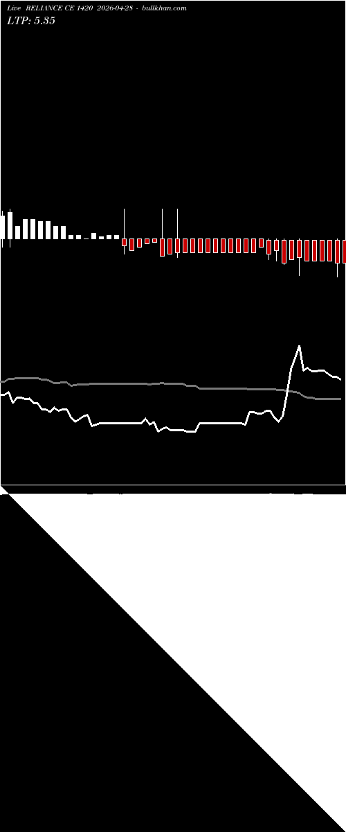  option chart RELIANCE CE 1420 2026-04-28 