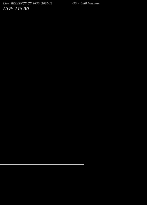  option chart RELIANCE CE 1430 2025-12-30 