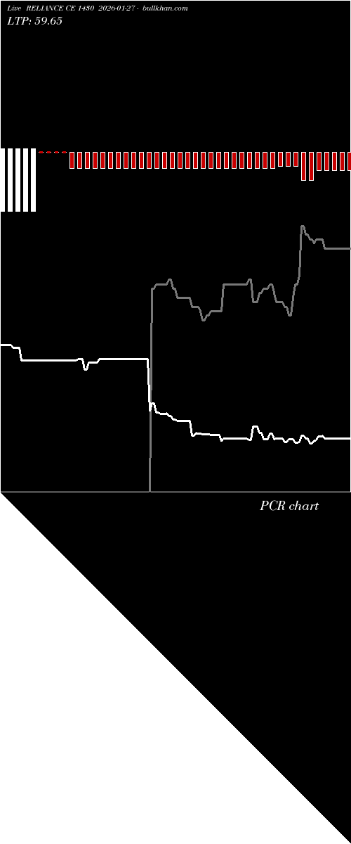  option chart RELIANCE CE 1430 2026-01-27 