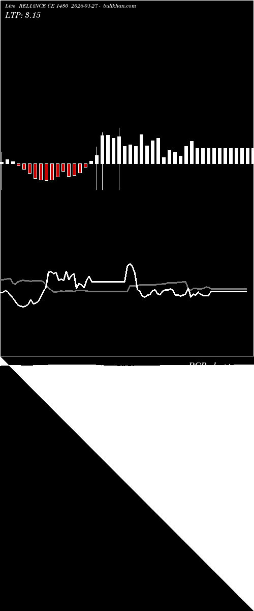  option chart RELIANCE CE 1430 2026-01-27 