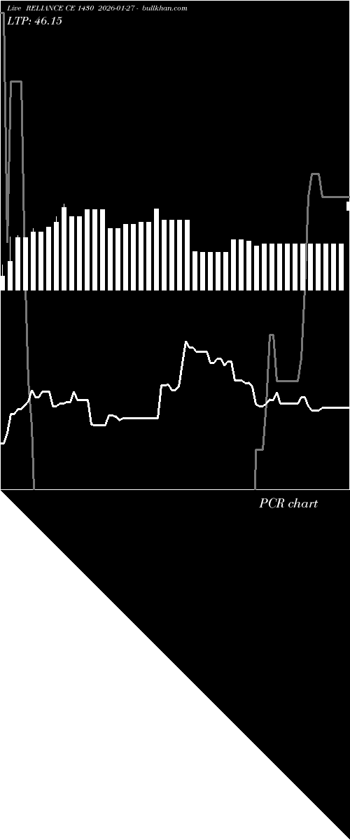  option chart RELIANCE CE 1430 2026-01-27 