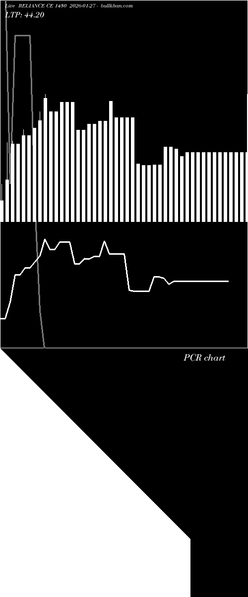  option chart RELIANCE CE 1430 2026-01-27 