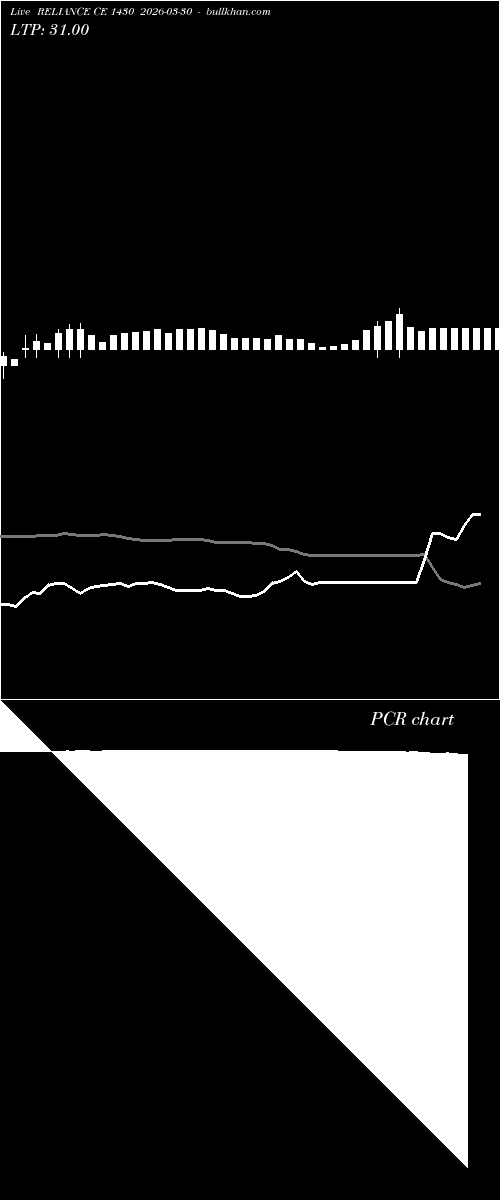  option chart RELIANCE CE 1430 2026-03-30 