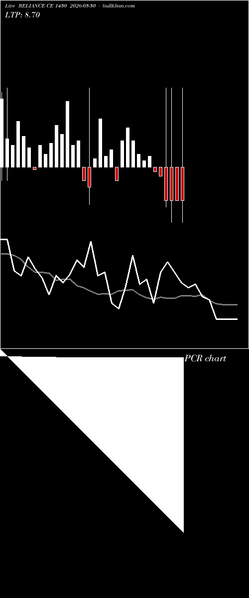  option chart RELIANCE CE 1430 2026-03-30 