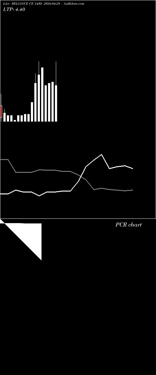  option chart RELIANCE CE 1430 2026-04-28 