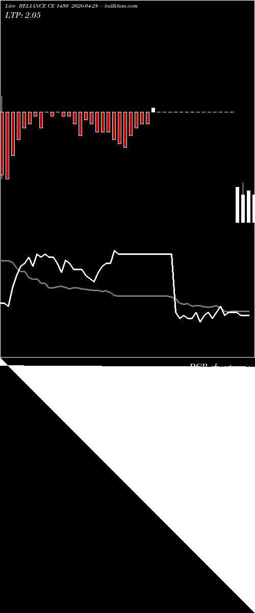 option chart RELIANCE CE 1430 2026-04-28 