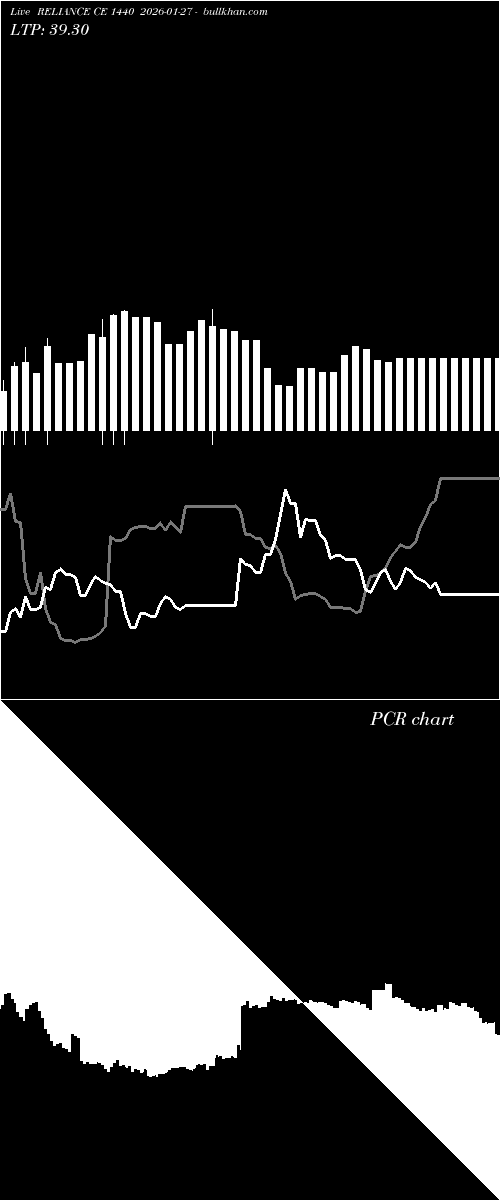  option chart RELIANCE CE 1440 2026-01-27 