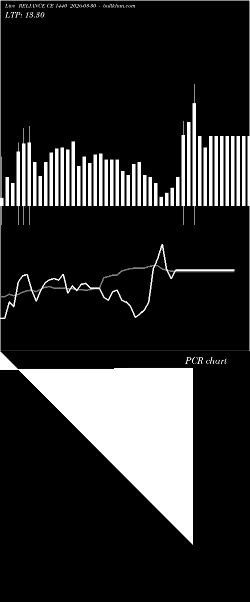  option chart RELIANCE CE 1440 2026-03-30 