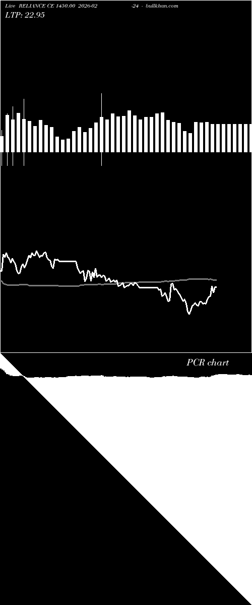  option chart RELIANCE CE 1450.00 2026-02-24 