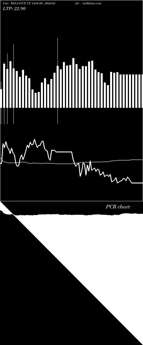  option chart RELIANCE CE 1450.00 2026-02-24 