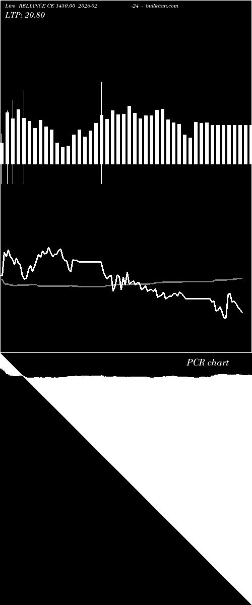  option chart RELIANCE CE 1450.00 2026-02-24 