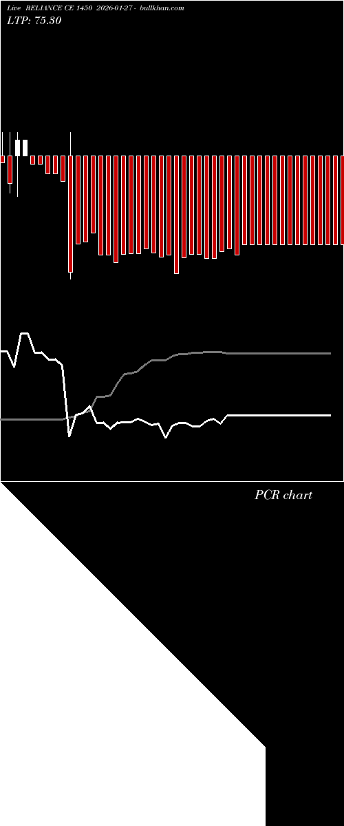  option chart RELIANCE CE 1450 2026-01-27 