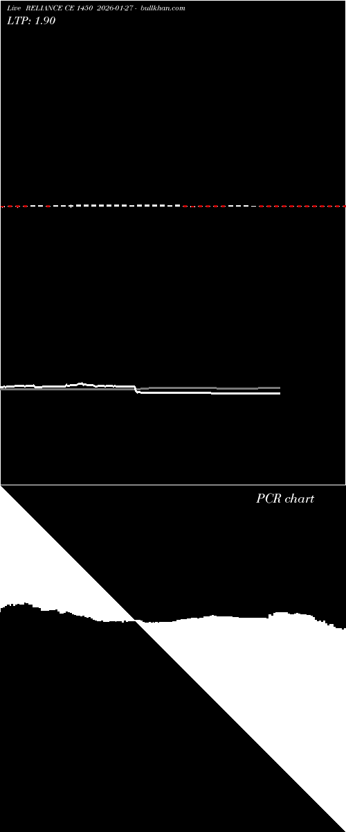  option chart RELIANCE CE 1450 2026-01-27 